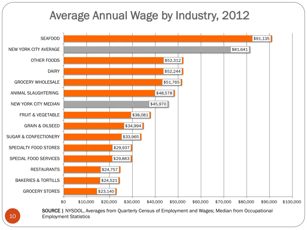 average annual wage average annual wage