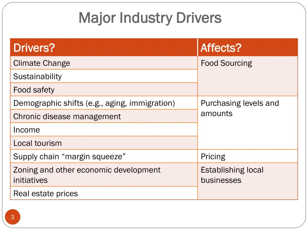 major industry drivers major industry drivers