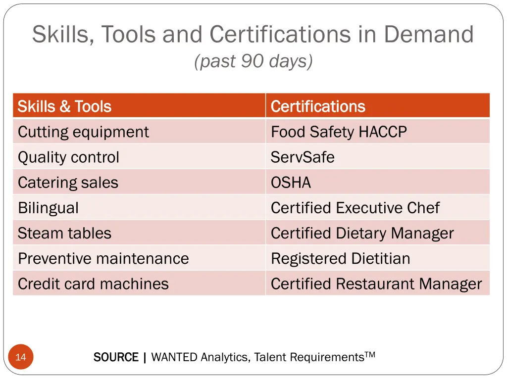 skills tools and certifications in demand past