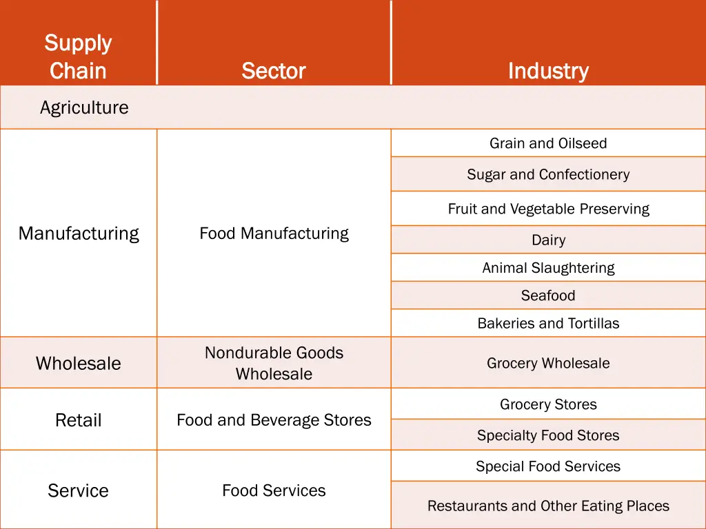 supply supply chain chain