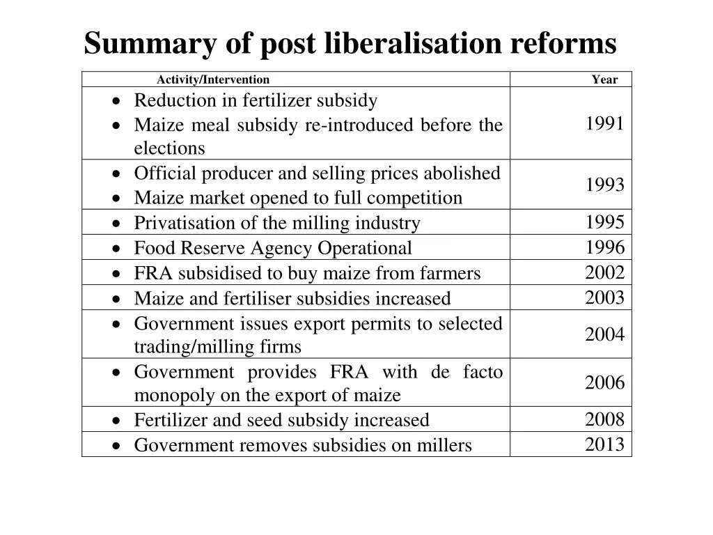 summary of post liberalisation reforms
