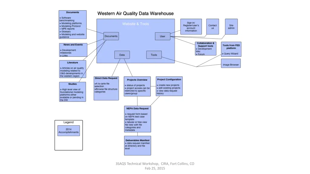 3saqs technical workshop cira fort collins 1