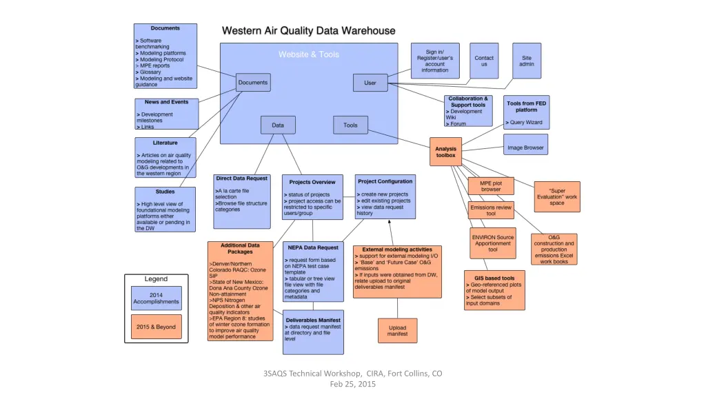 3saqs technical workshop cira fort collins 2