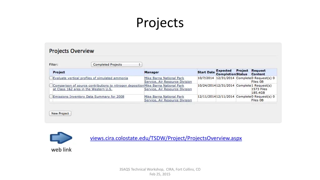 projects
