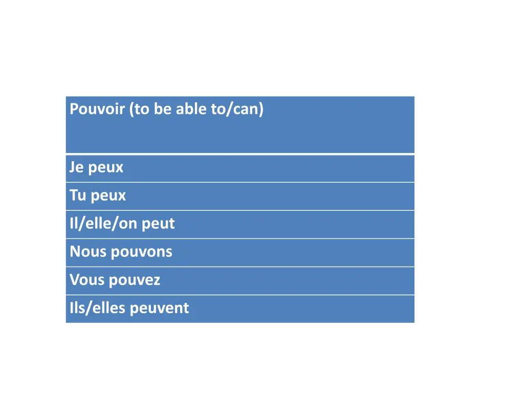 pouvoir to be able to can