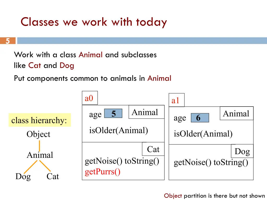 classes we work with today