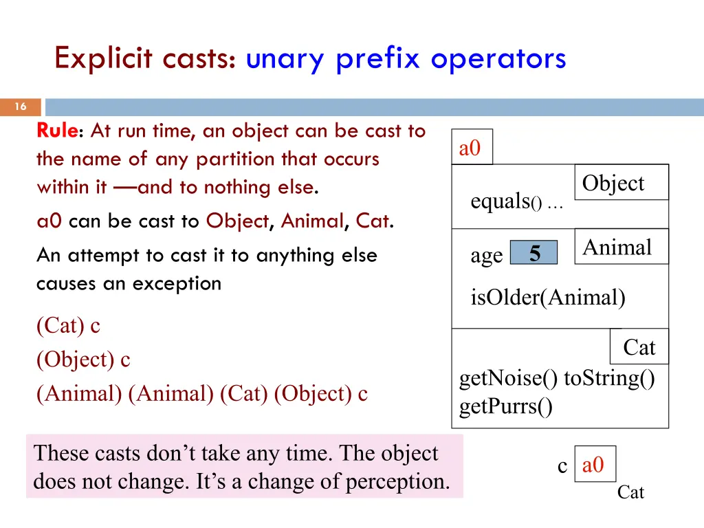 explicit casts unary prefix operators