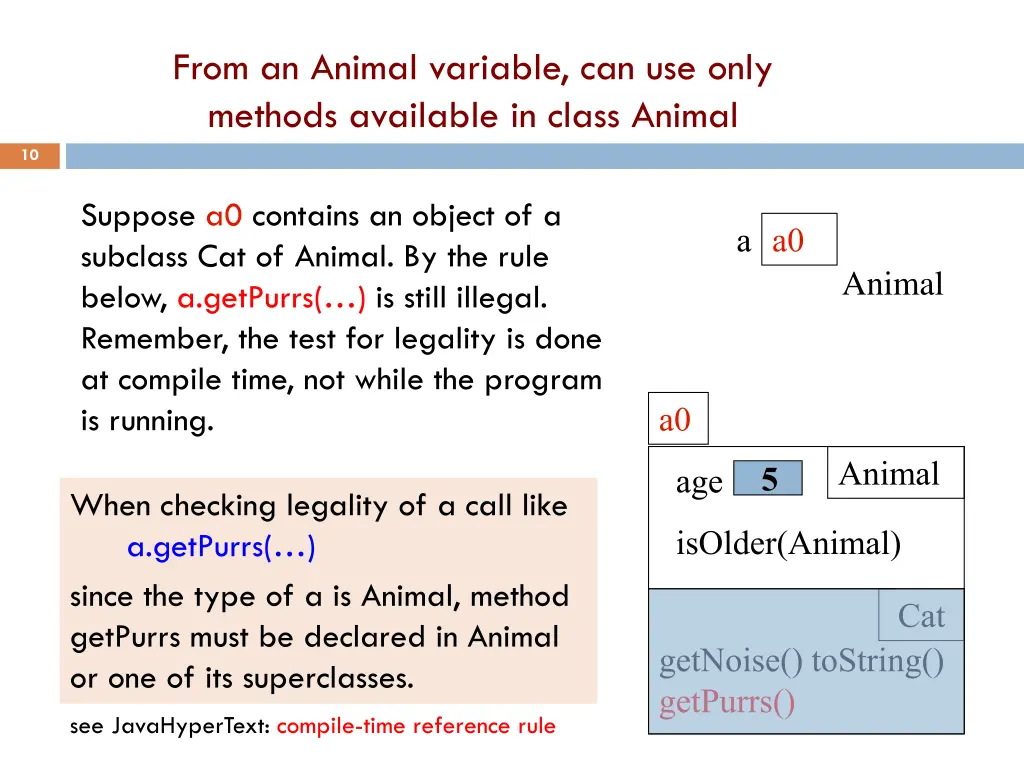 from an animal variable can use only methods 1