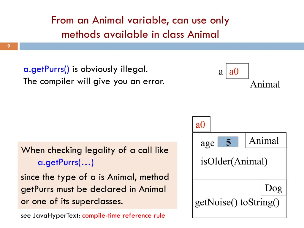 from an animal variable can use only methods