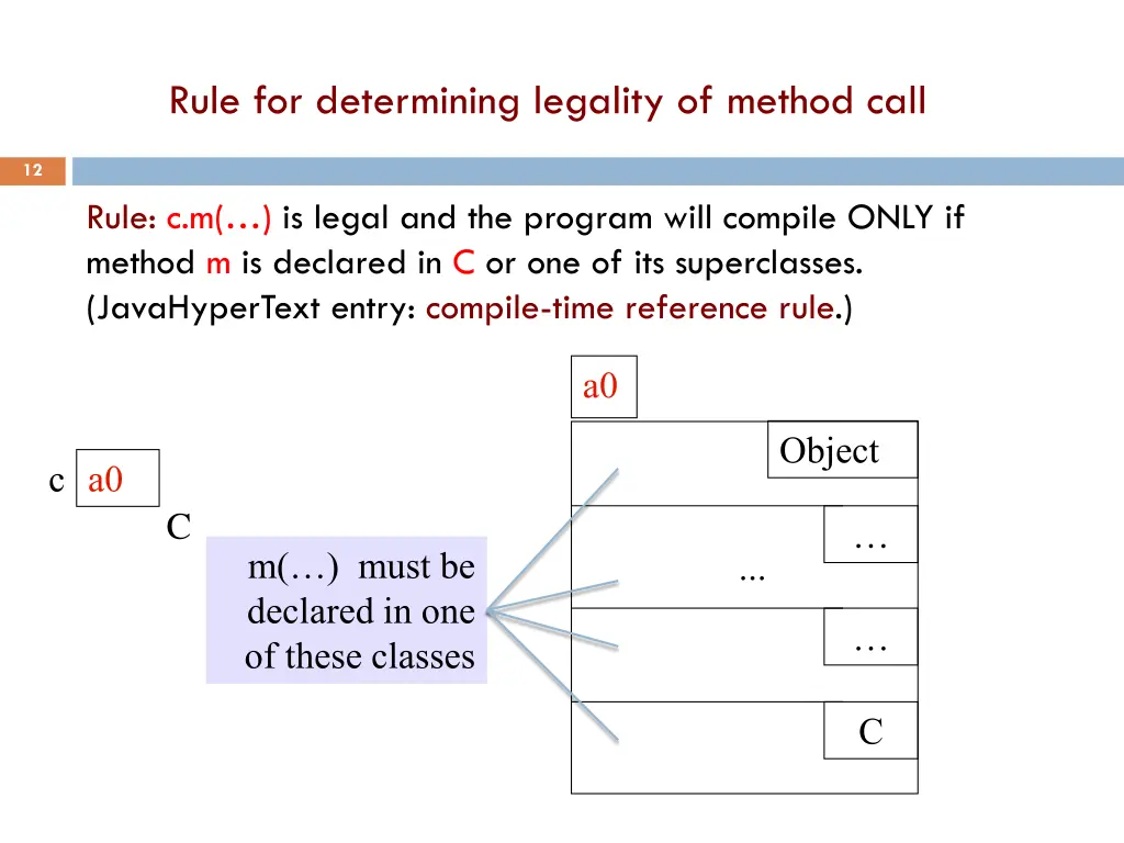 rule for determining legality of method call