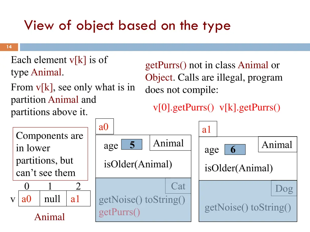 view of object based on the type