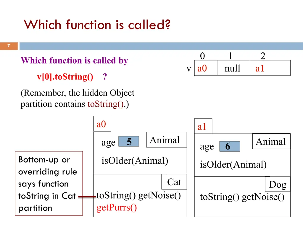 which function is called