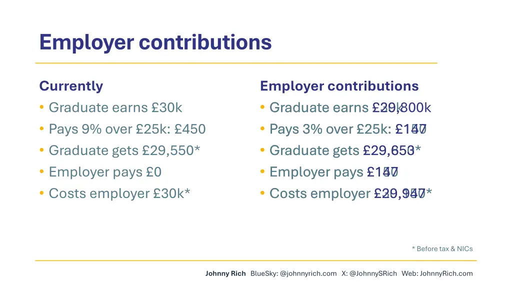 employer contributions 1