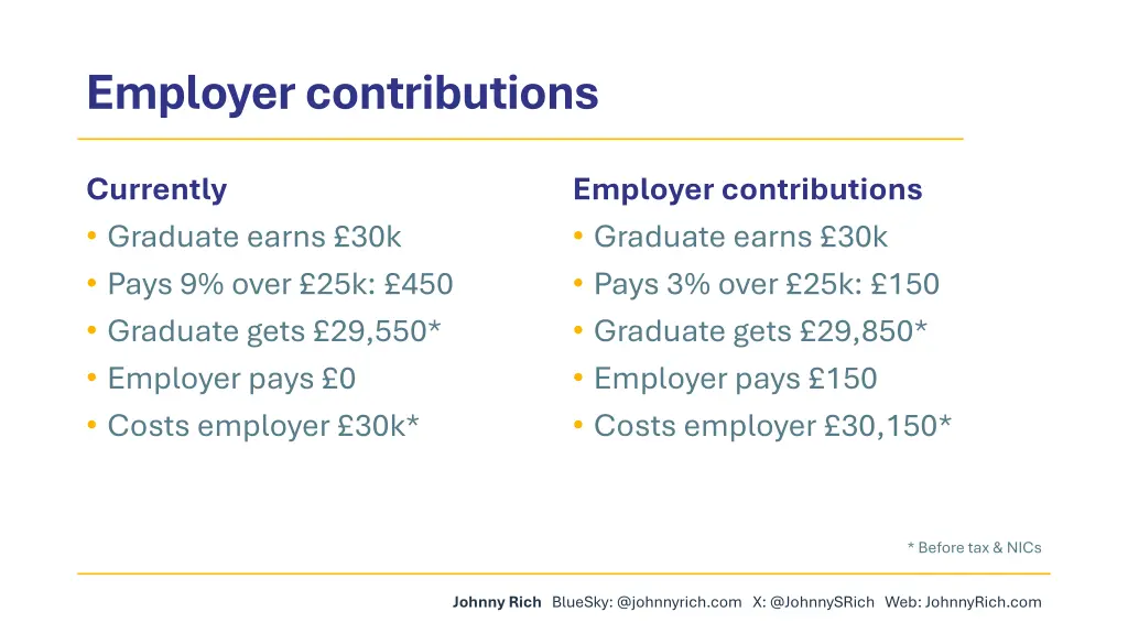 employer contributions