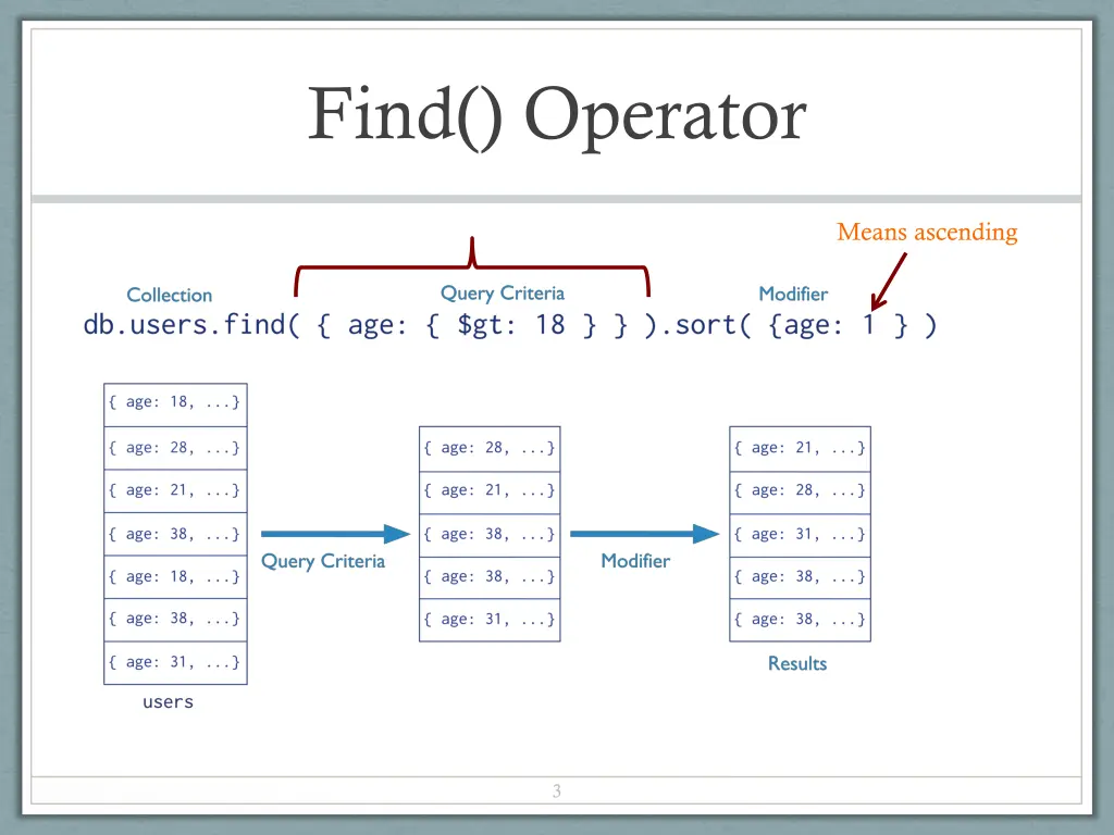 find operator