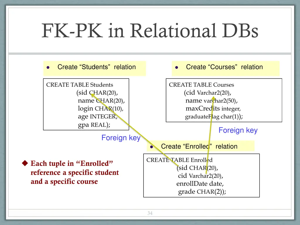fk pk in relational dbs