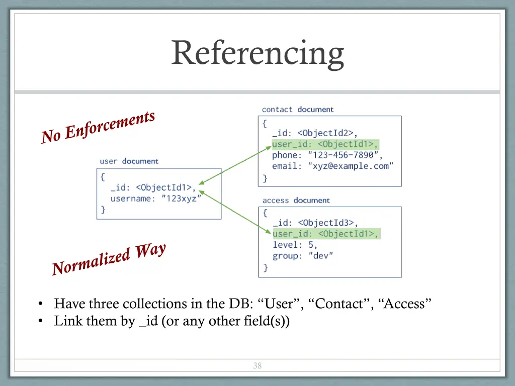 referencing