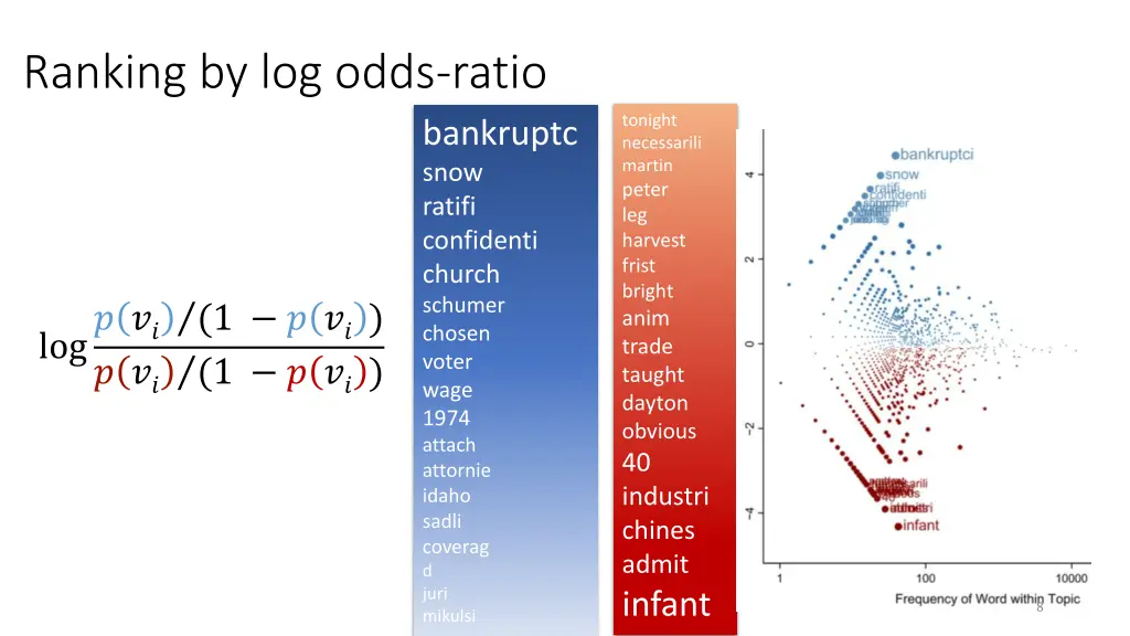 ranking by log odds ratio