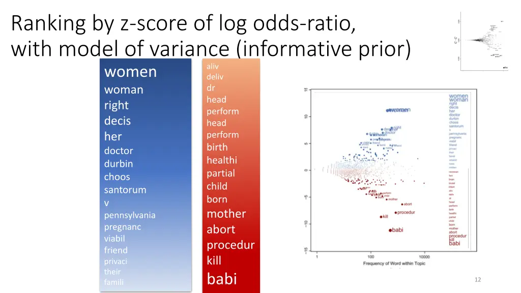 ranking by z score of log odds ratio with model 1