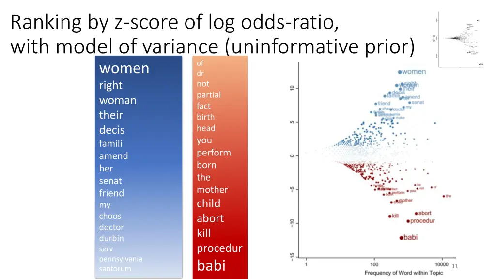 ranking by z score of log odds ratio with model