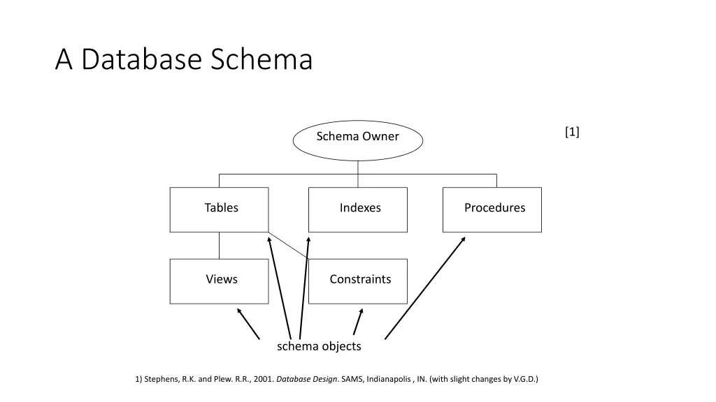 a database schema