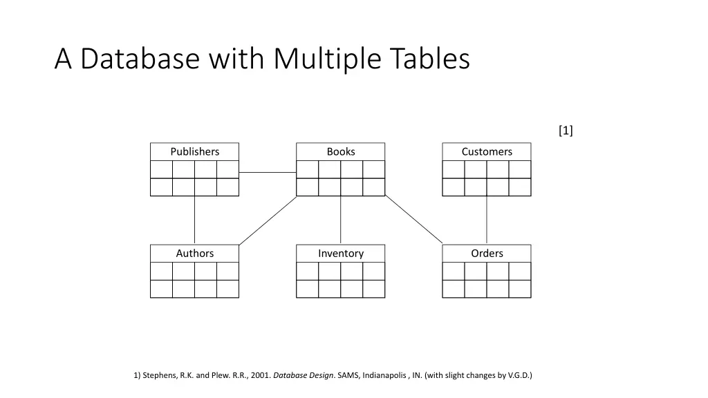 a database with multiple tables