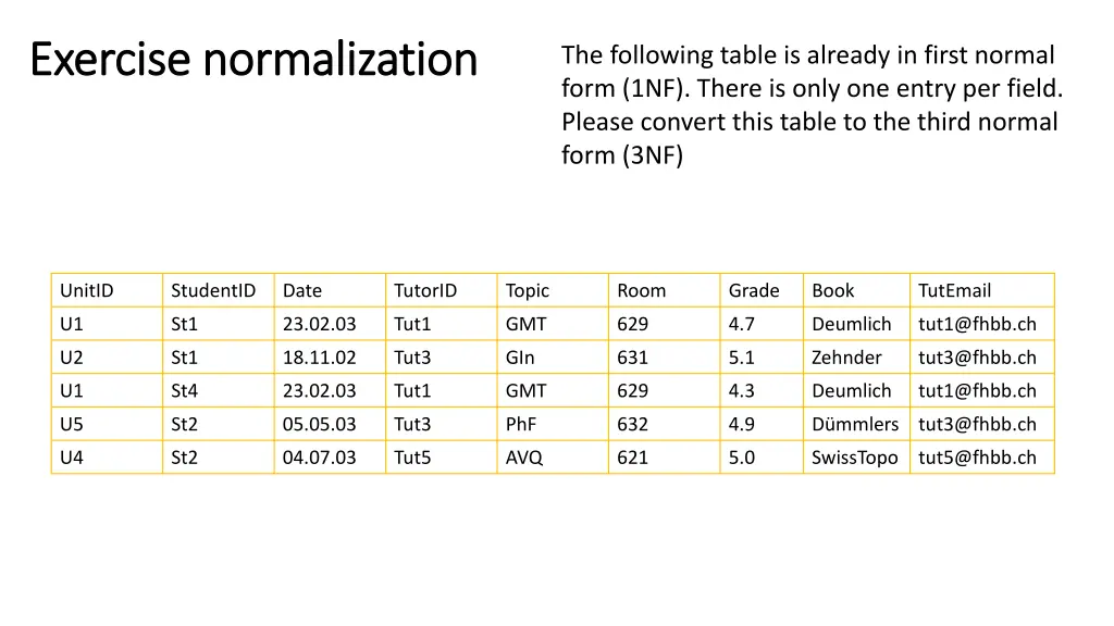 exercise normalization exercise normalization