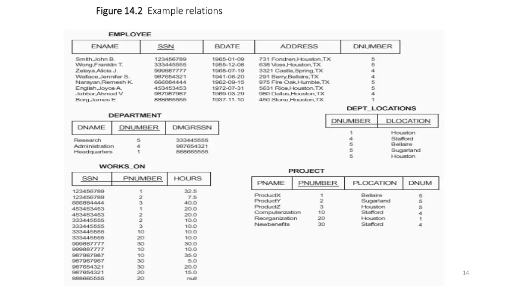 figure 14 2 figure 14 2 example relations
