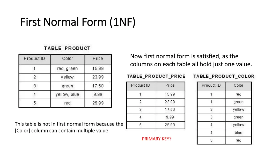 first normal form 1nf first normal form 1nf