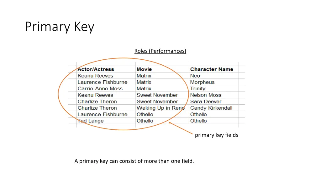 primary key