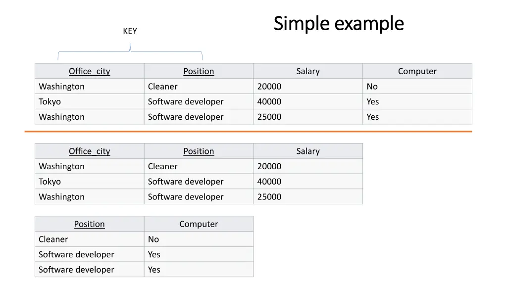 simple example simple example