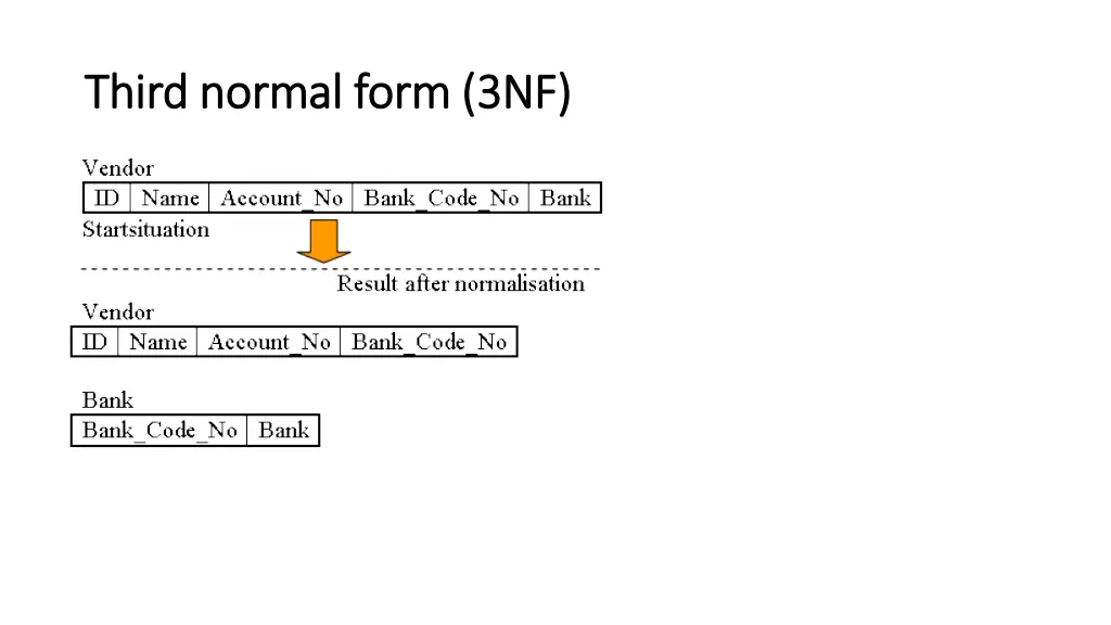 third normal form 3nf third normal form 3nf 1