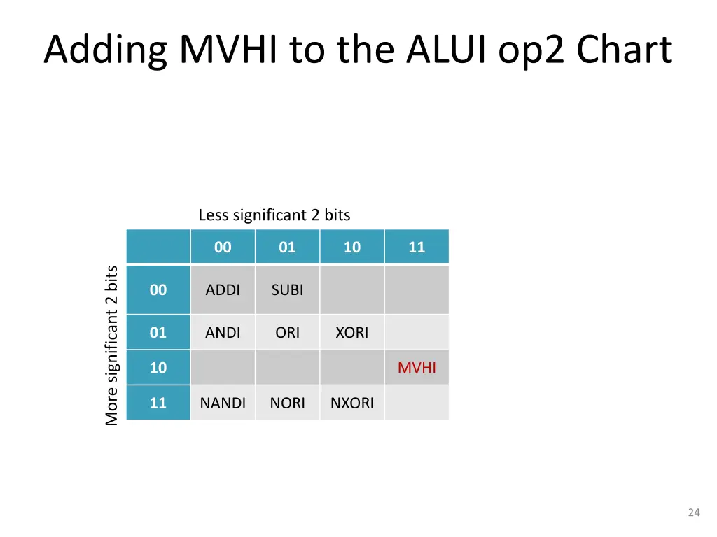 adding mvhi to the alui op2 chart