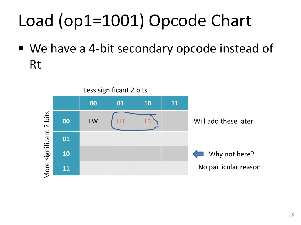 load op1 1001 opcode chart
