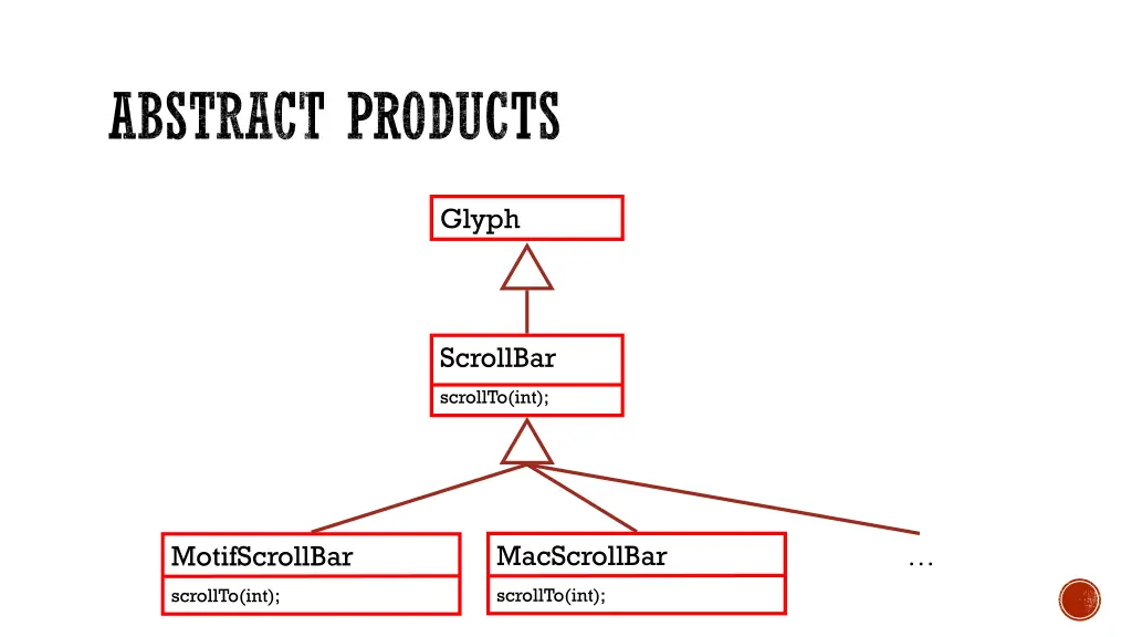 abstract products