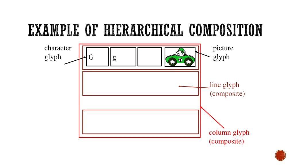 example of hierarchical composition