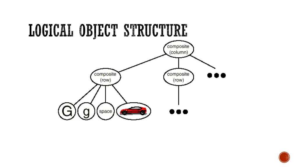 logical object structure