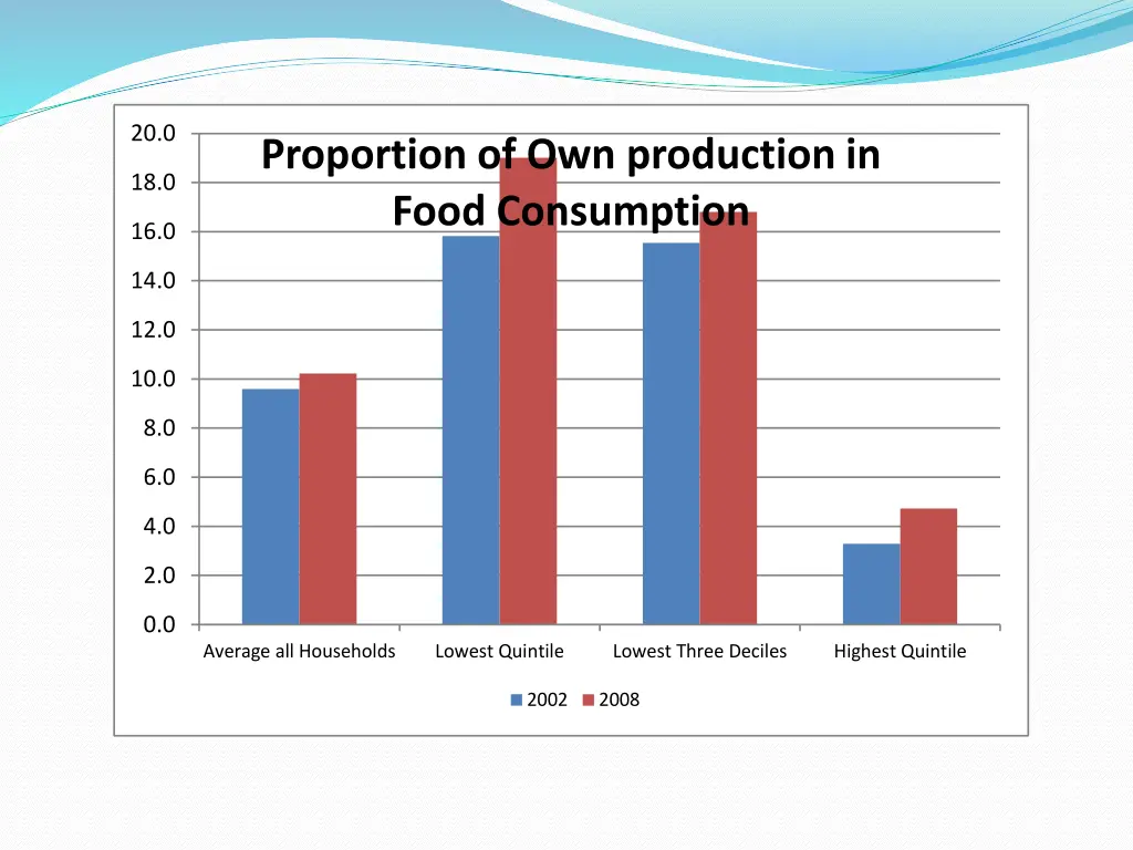 slide11