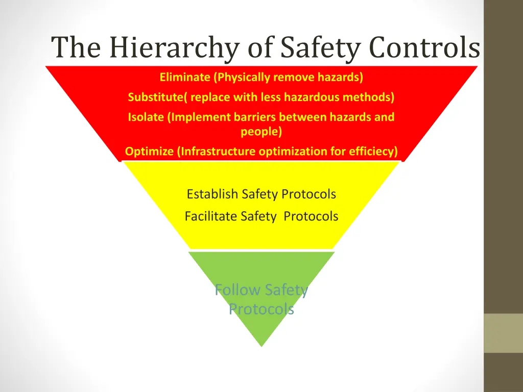 the hierarchy of safety controls