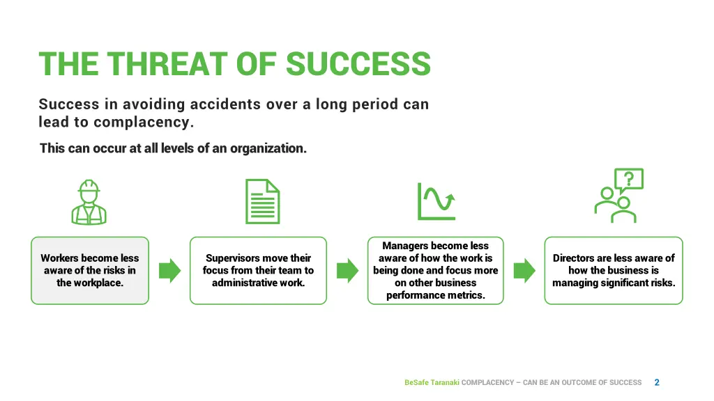 the threat of success