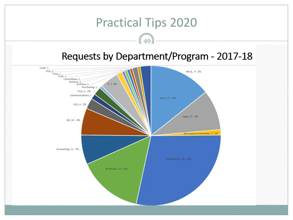 practical tips 2020 5