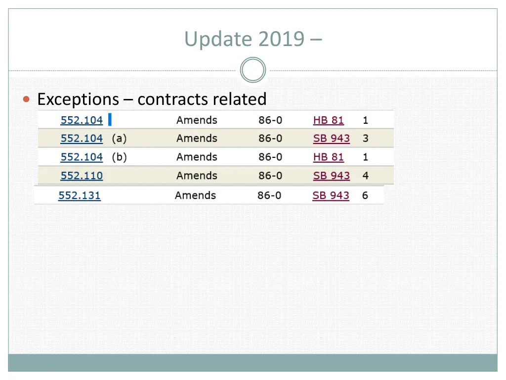 update 2019 22