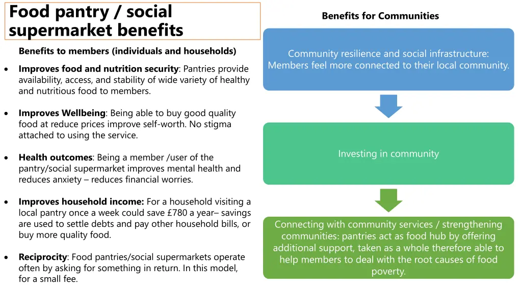 food pantry social supermarket benefits benefits