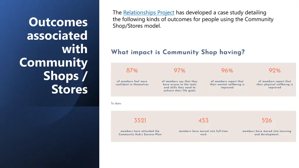 the relationships project has developed a case