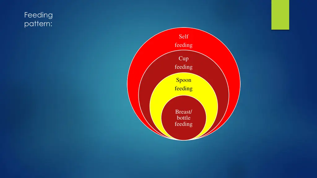 feeding pattern