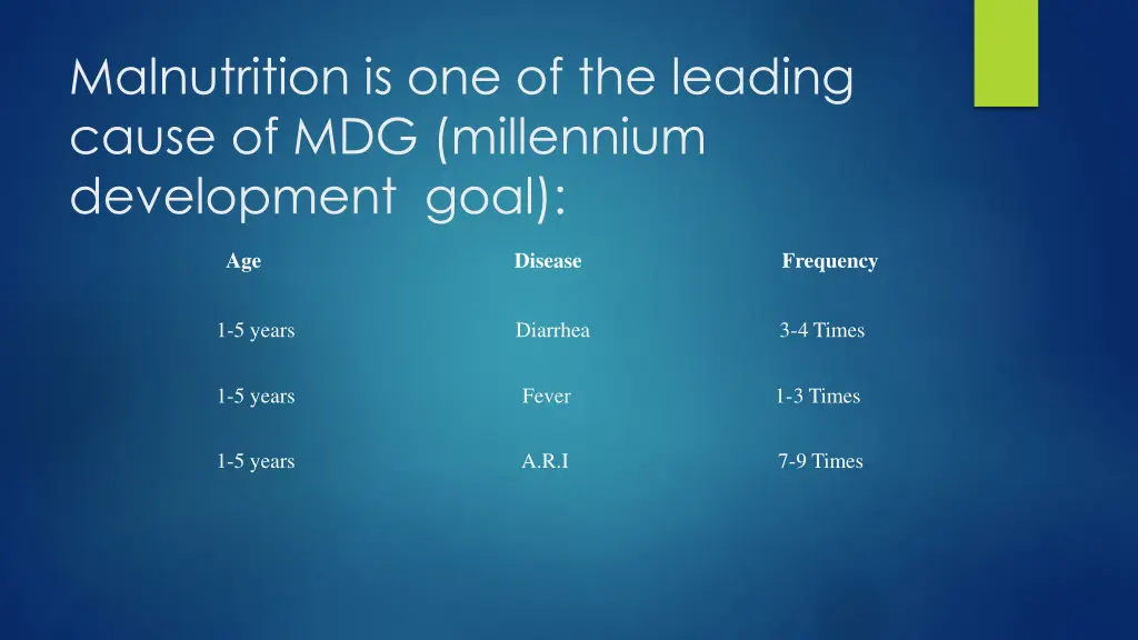 malnutrition is one of the leading cause