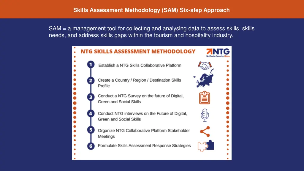 skills assessment methodology sam six step