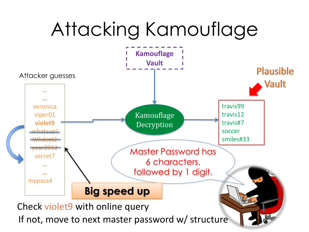 attacking kamouflage 1