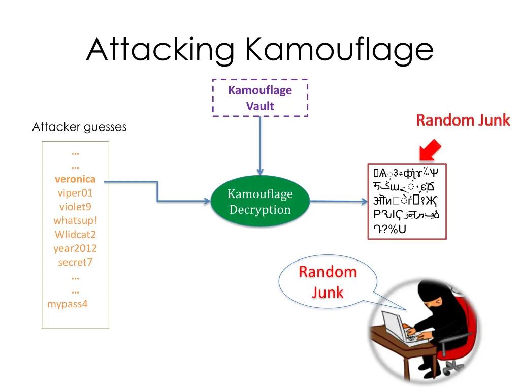 attacking kamouflage