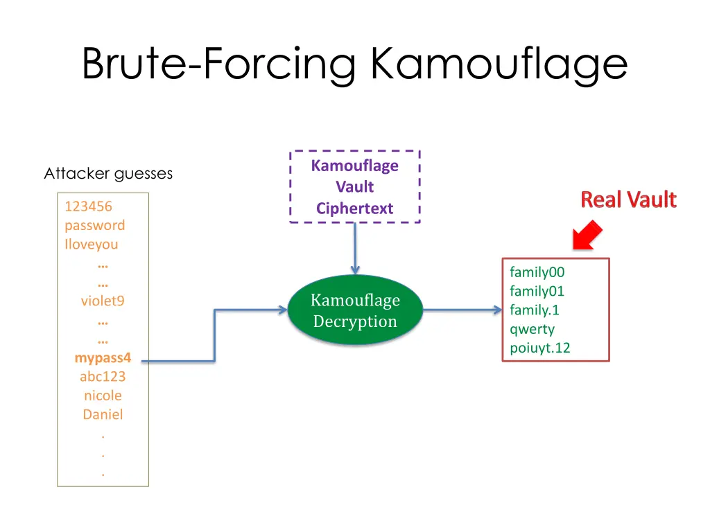 brute forcing kamouflage 2